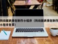 高平狗动图表情包制作小程序（狗动图表情包制作小程序免费）